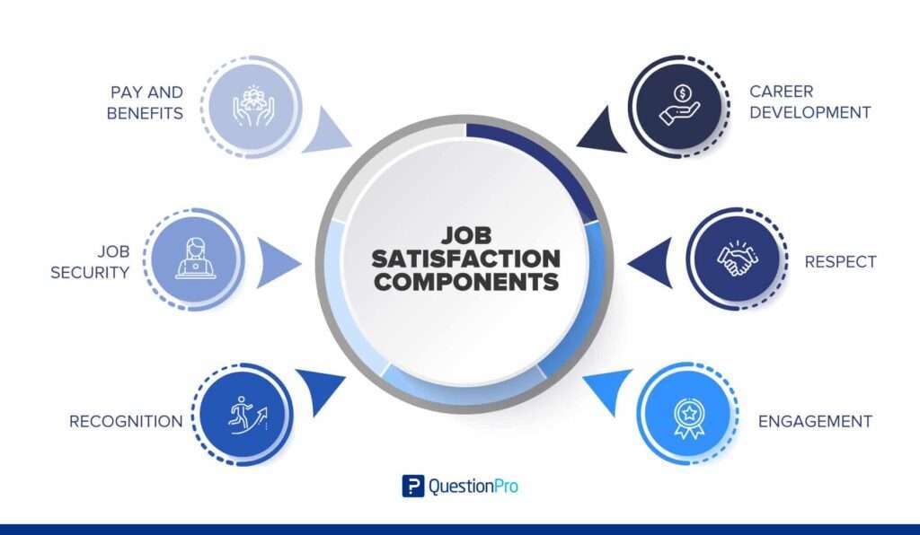 job satisfaction